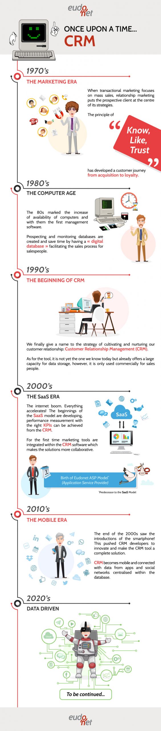 Once upon a time CRM infographics