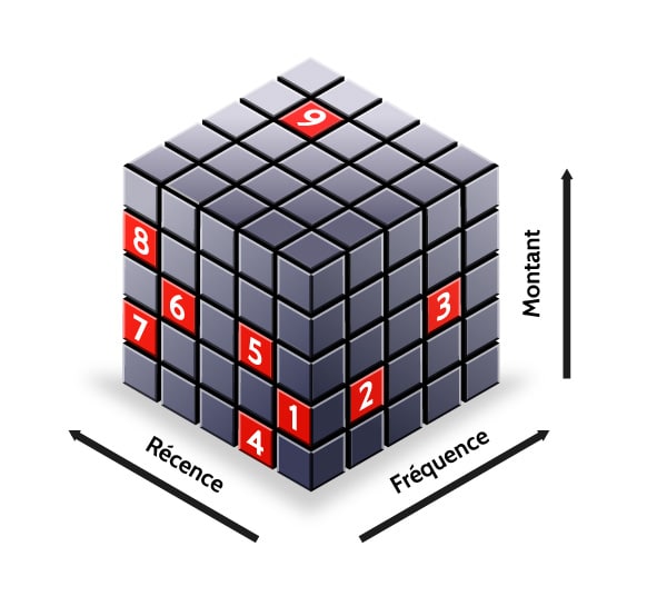 cube-score-RFM